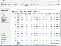 Google Ads Eğitimi - Adwords Arama Ağı Reklamcılığı