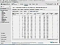 Google Ads Eğitimi - Google Google Adwords İstatistik