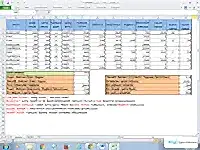 Bilgisayar Kursu - Excel Kursu Örnek Uygulama